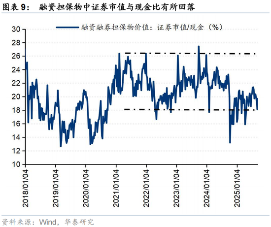 华泰证券：交易型资金持续活跃 主动配置型外资持续四周净流入