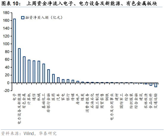 华泰证券：交易型资金持续活跃 主动配置型外资持续四周净流入