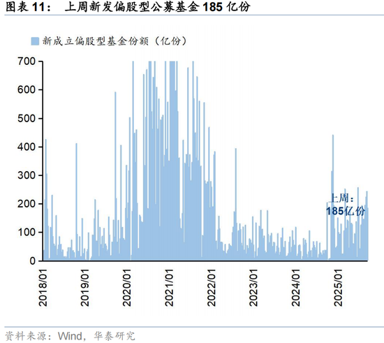 华泰证券：交易型资金持续活跃 主动配置型外资持续四周净流入