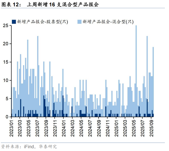 华泰证券：交易型资金持续活跃 主动配置型外资持续四周净流入