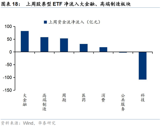 华泰证券：交易型资金持续活跃 主动配置型外资持续四周净流入