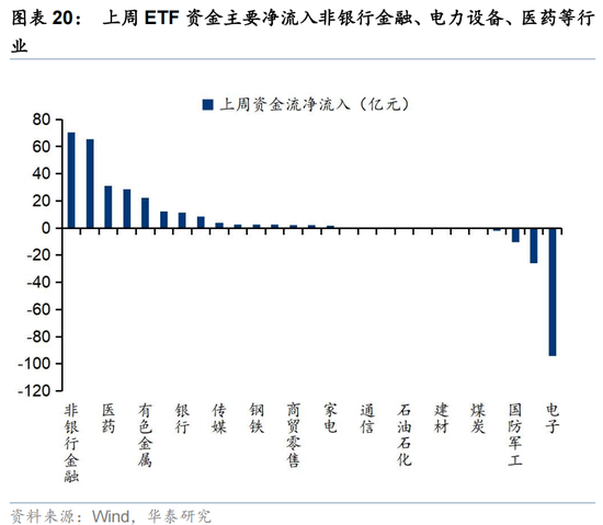 华泰证券：交易型资金持续活跃 主动配置型外资持续四周净流入