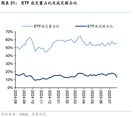 华泰证券：交易型资金持续活跃 主动配置型外资持续四周净流入