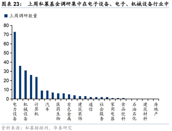 华泰证券：交易型资金持续活跃 主动配置型外资持续四周净流入
