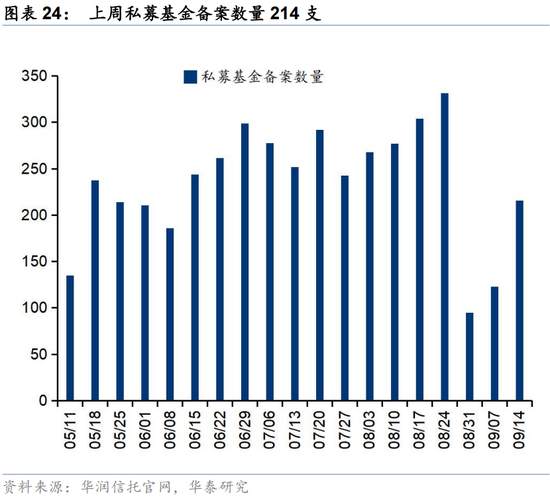 华泰证券：交易型资金持续活跃 主动配置型外资持续四周净流入