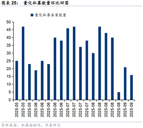 华泰证券：交易型资金持续活跃 主动配置型外资持续四周净流入