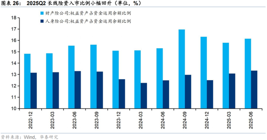 华泰证券：交易型资金持续活跃 主动配置型外资持续四周净流入