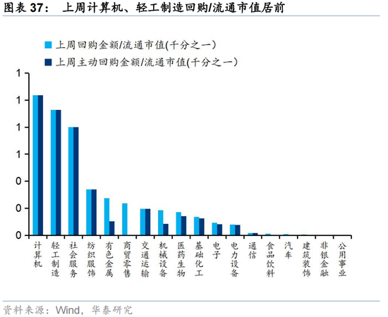 华泰证券：交易型资金持续活跃 主动配置型外资持续四周净流入