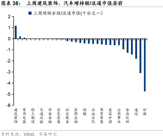华泰证券：交易型资金持续活跃 主动配置型外资持续四周净流入