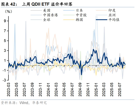 华泰证券：交易型资金持续活跃 主动配置型外资持续四周净流入