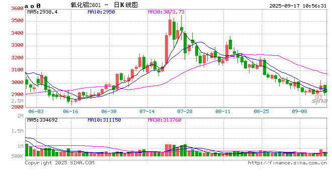 几内亚宁巴（Nimba Mining SA）铝土矿即将复产？