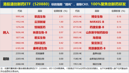 配置窗口打开？港股通创新药继续调整，520880跌逾1%溢价走高！年内50个国产创新药获批上市，超去年全年
