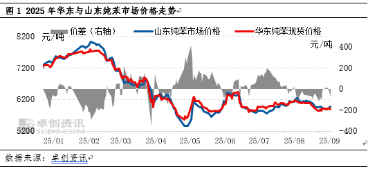 纯苯：双节临近 北方纯苯偏强运行