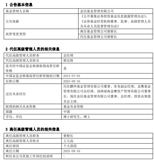 金信基金高层变动：督察长王几高离任 总经理殷克胜代行职责