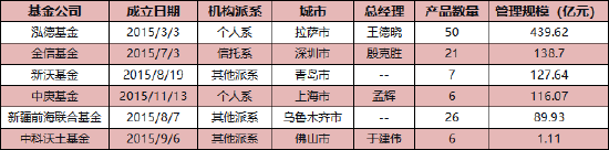 金信基金高层变动：督察长王几高离任 总经理殷克胜代行职责