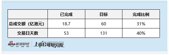 BOSS直聘公开发售破局流动性 港股成交额虽翻28倍 但入港股通日均成交额需稳超5300万港元