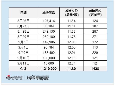 BOSS直聘公开发售破局流动性 港股成交额虽翻28倍 但入港股通日均成交额需稳超5300万港元