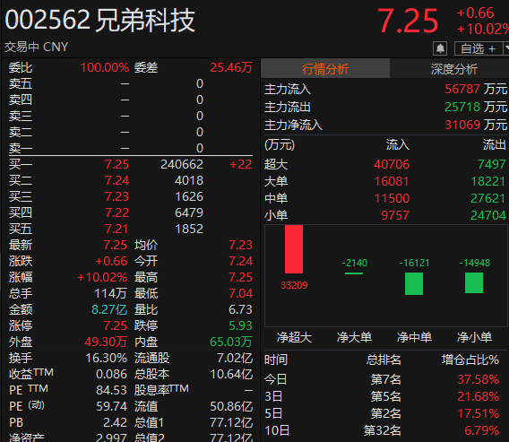 2分钟 封住涨停