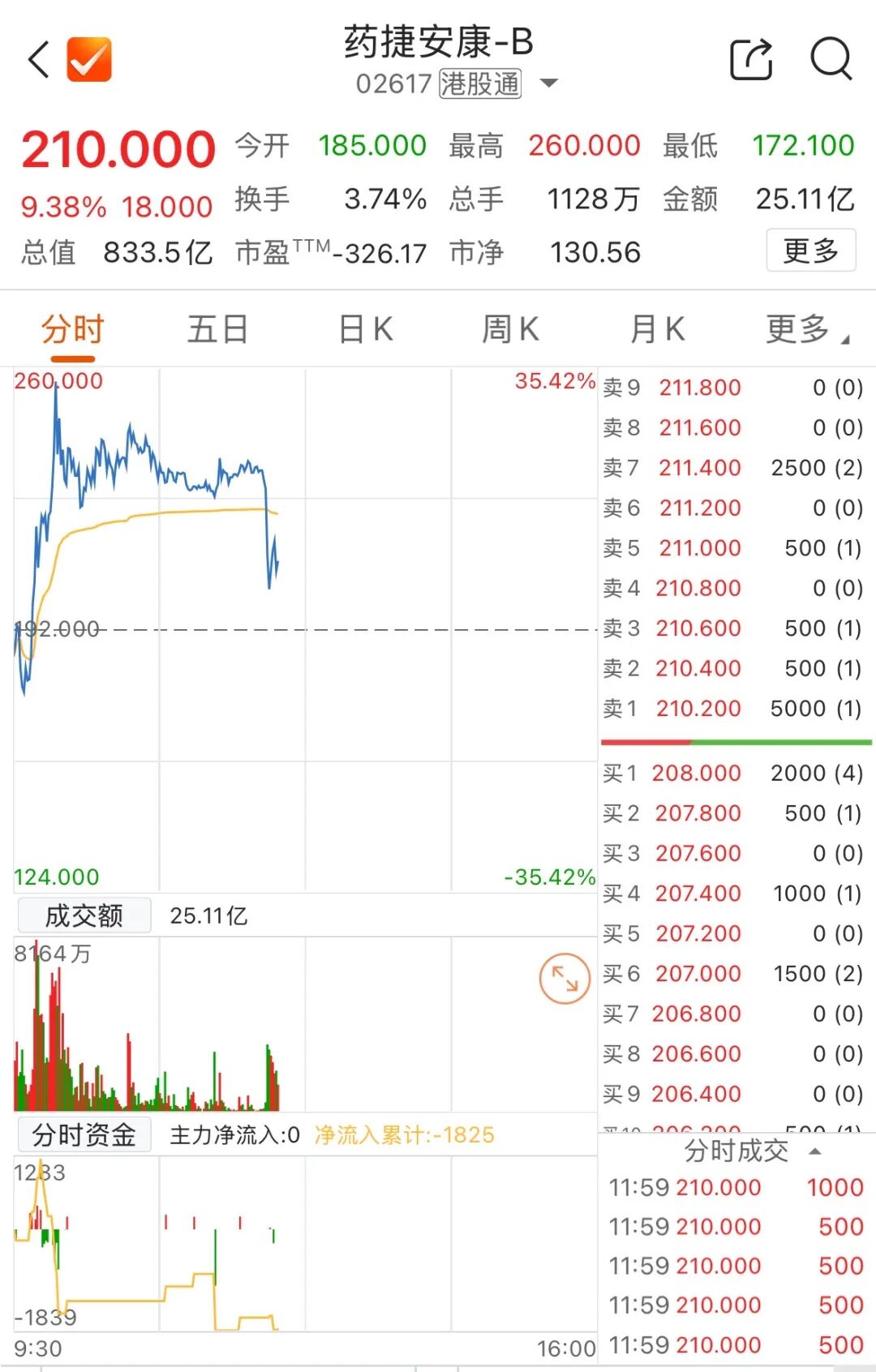 2分钟 封住涨停