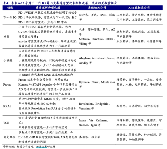 低位震荡，高人气港股通创新药ETF（520880）溢价不止！机构揭晓七大创新药潜力赛道，“市场空间巨大”！