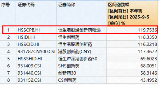 低位震荡，高人气港股通创新药ETF（520880）溢价不止！机构揭晓七大创新药潜力赛道，“市场空间巨大”！