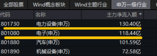宁德时代、中芯国际齐创历史新高！硬科技宽基——双创龙头ETF（588330）盘中涨超1.3%，刷新近4年高点！