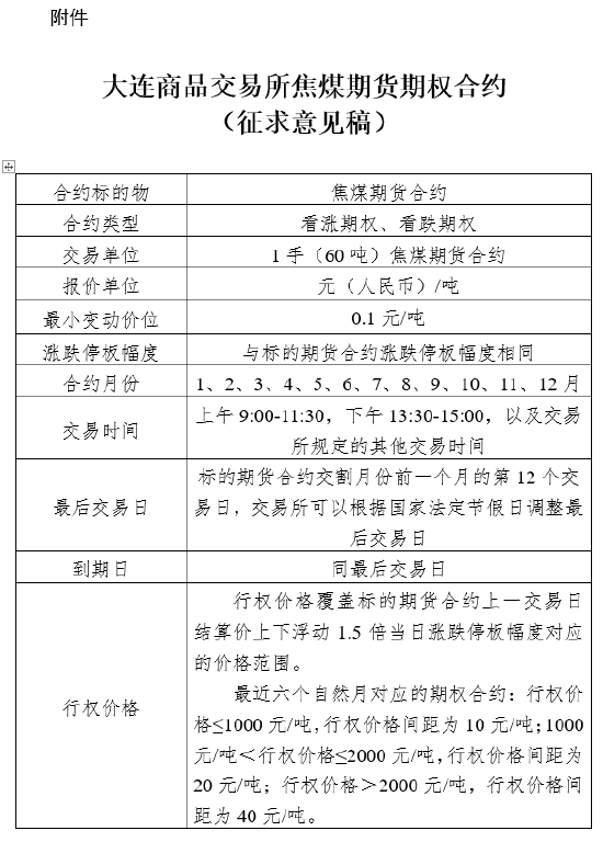 大商所就焦煤期货期权合约公开征求意见
