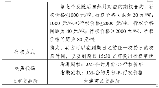 大商所就焦煤期货期权合约公开征求意见