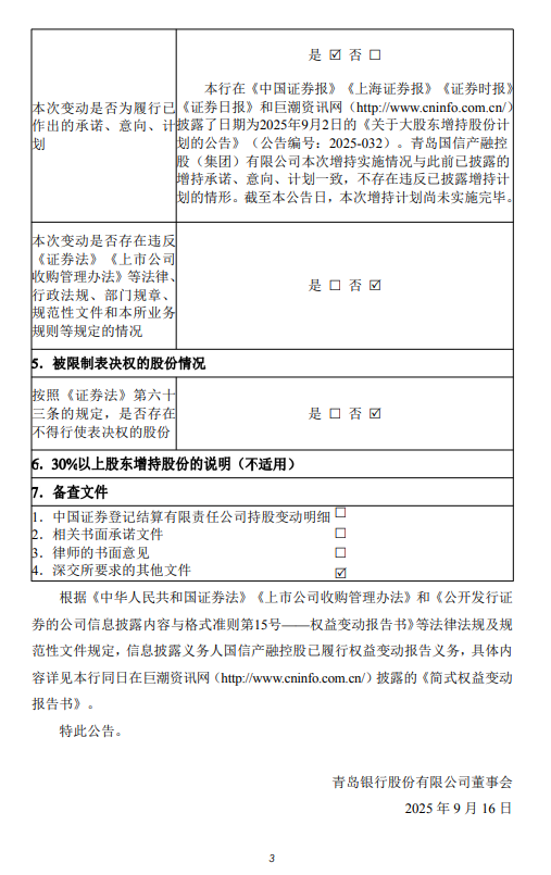 青岛银行：股东国信产融控股增持58万股H股 持股比例达11.26%