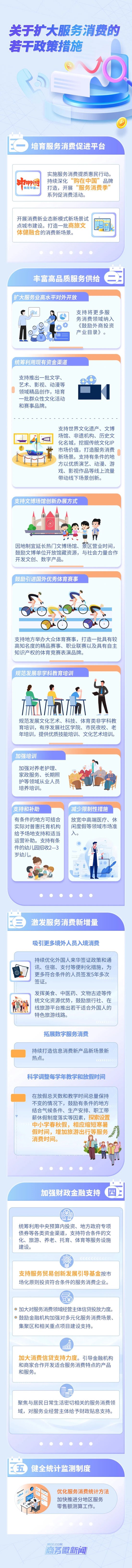 一图读懂 | 关于扩大服务消费的若干政策措施