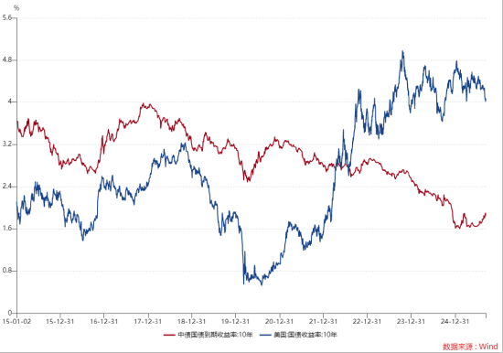 ETF日报：目前全球仍处于半导体销售的较高峰 关注半导体设备ETF