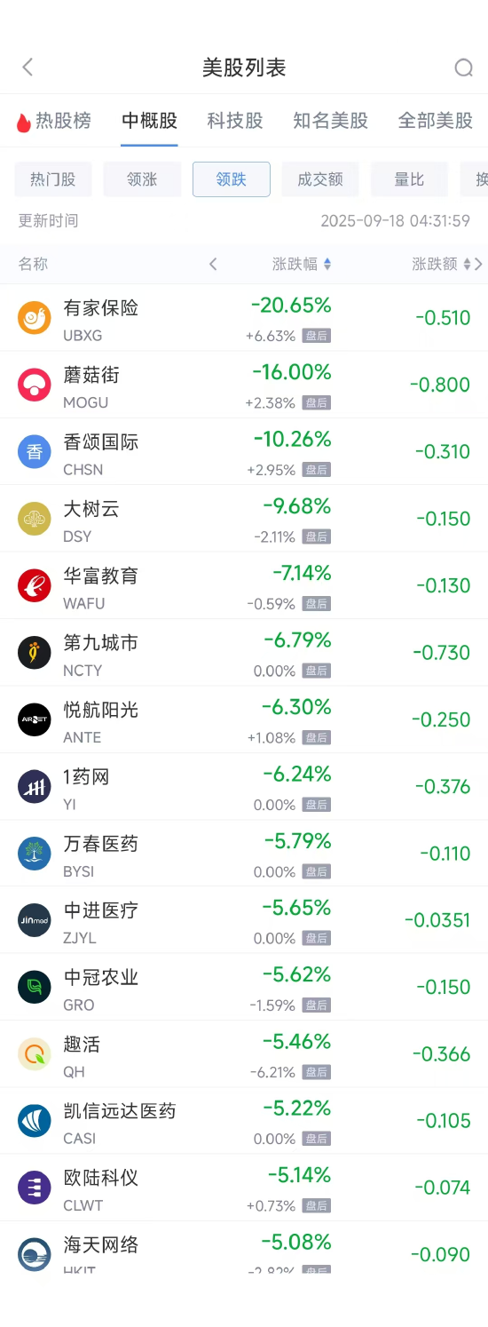 周三热门中概普涨，百度涨11.34%，蔚来涨6.13%
