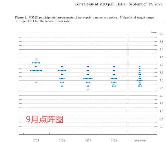25个基点！美联储降息了，然后呢？历次降息后各类资产表现真相