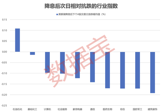 25个基点！美联储降息了，然后呢？历次降息后各类资产表现真相