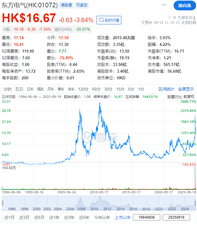 东方电气，拟配售新H股融资逾11亿