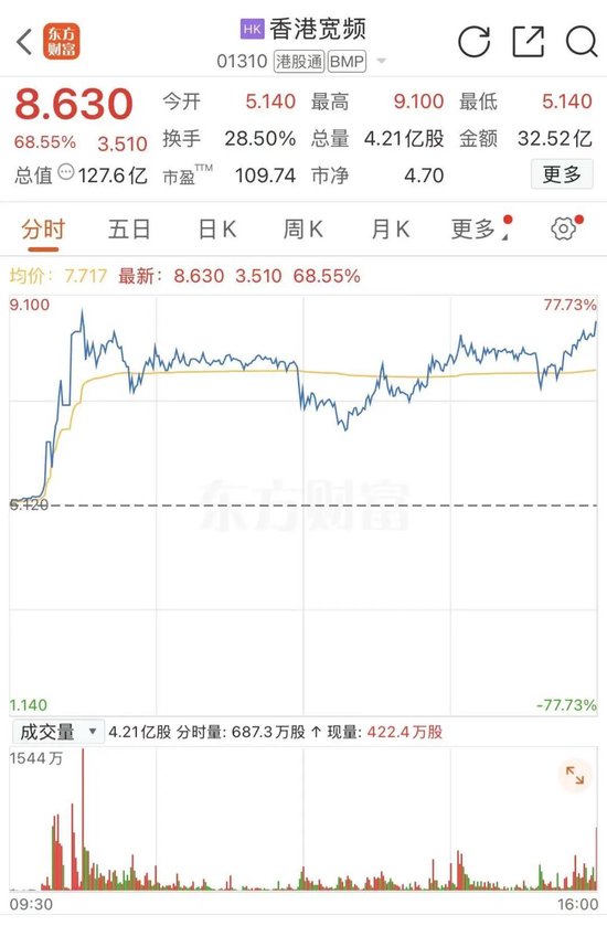 一则公告，盘中大涨380%！