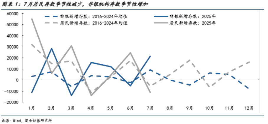 兵临3900点后A股“变脸”回调！证券ETF龙头(560090)放量跌超3%！中信证券五连阴，什么情况？