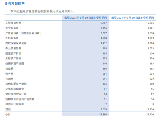 中国太保少了179万个客户，关键管理人员半年薪酬1100万元