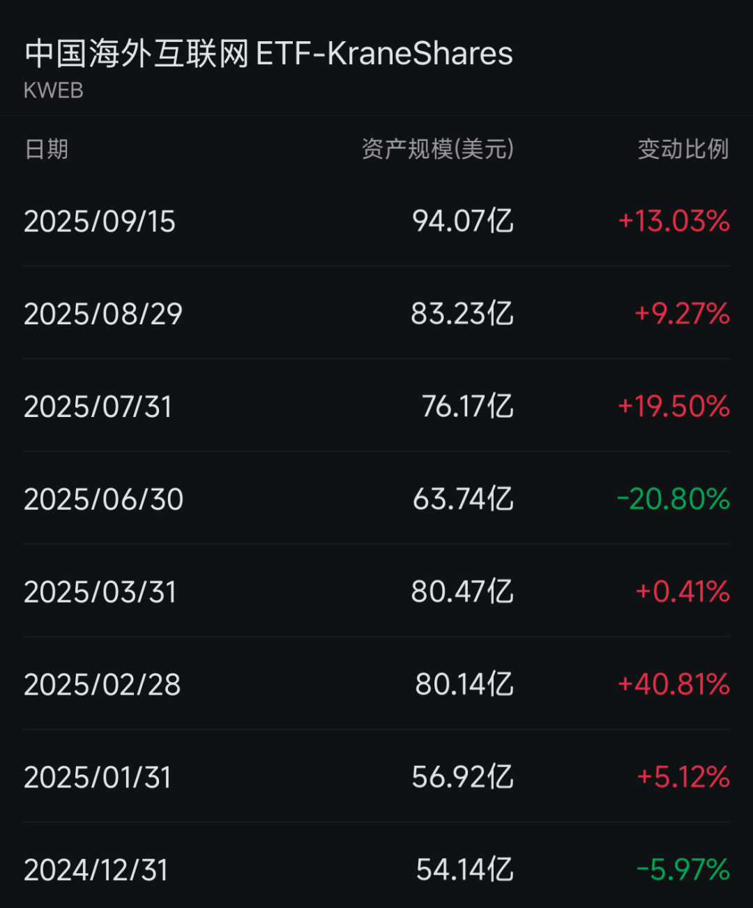 重要信号！高盛：维持A股超配
