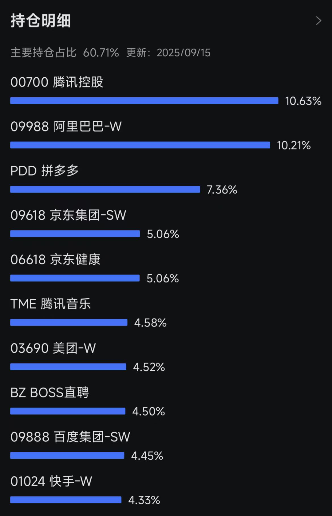 重要信号！高盛：维持A股超配