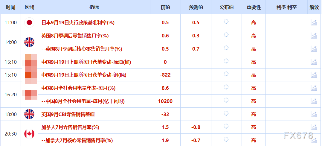9月19日财经早餐：市场评估美联储进一步降息立场，金价高位持续回落，英国7月大笔增持美债