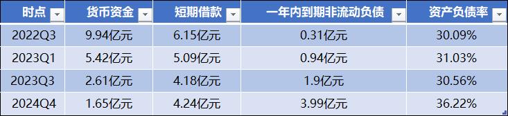 应收账款飙升至营收86%，莱茵生物募资改道背后的财务真相