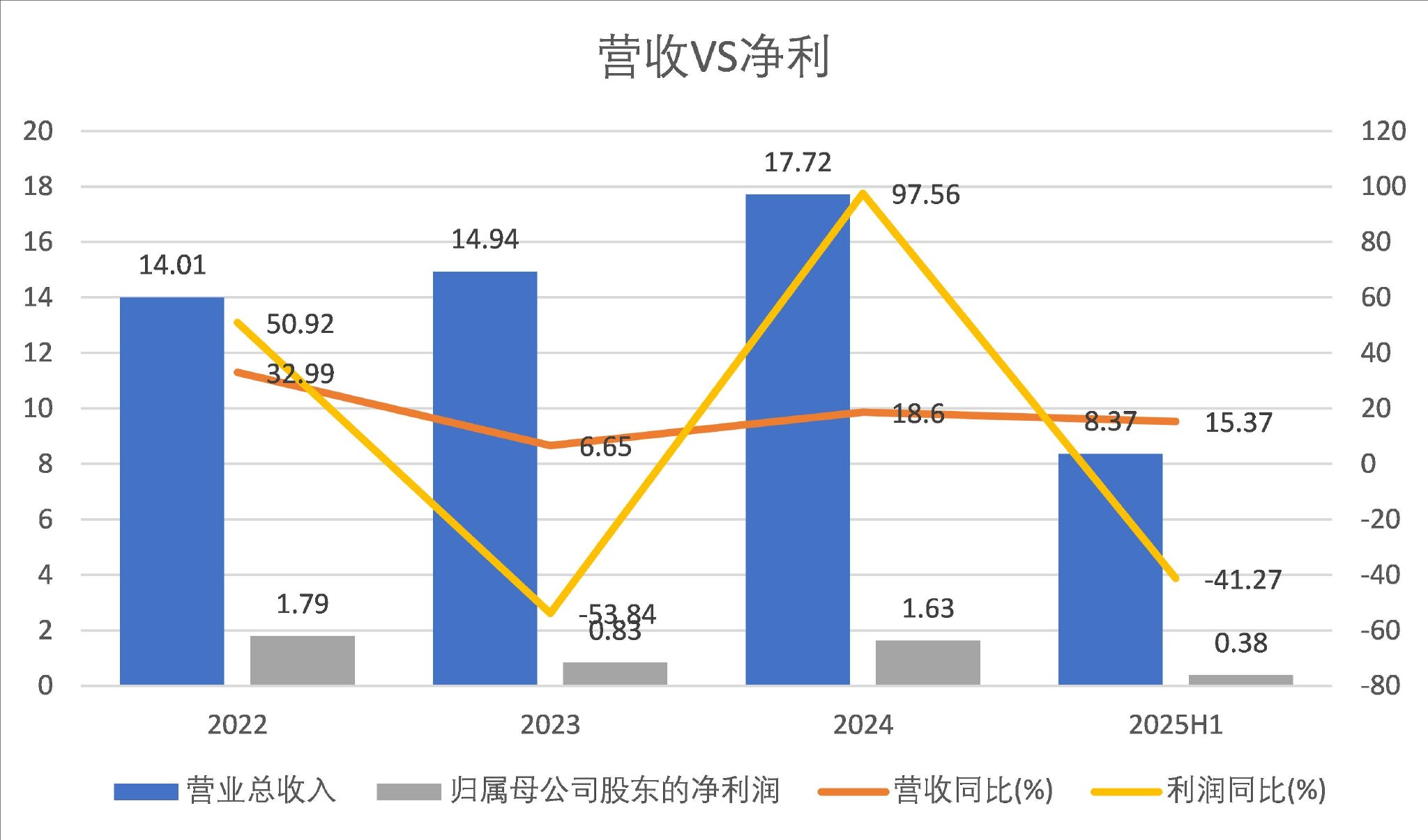 应收账款飙升至营收86%，莱茵生物募资改道背后的财务真相