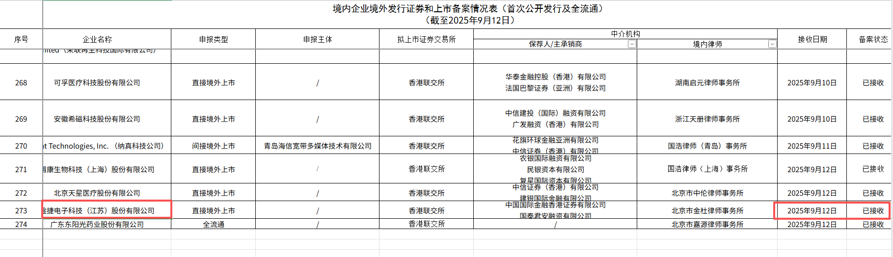 琻捷电子港股IPO：高溢价收购次年即全额计提商誉减值 交易对方为间接股东是否涉嫌利益输送甚至误导性陈述？