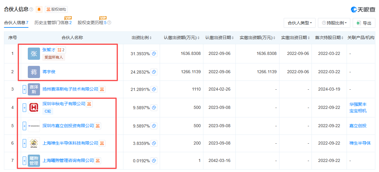 琻捷电子港股IPO：高溢价收购次年即全额计提商誉减值 交易对方为间接股东是否涉嫌利益输送甚至误导性陈述？