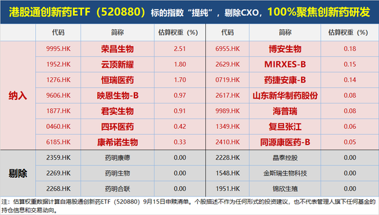 港股通创新药继续波动，映恩生物-B下挫12%！520880盘中翻绿，溢价又起！资金连续13日低吸