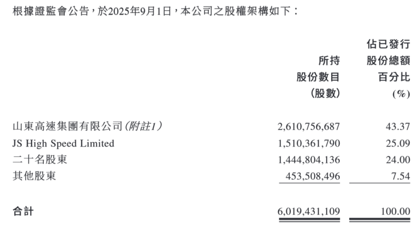 香港证监会点名，暴跌超60%！