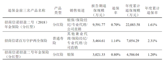年薪275万招行副行长王颖，掌舵招商信诺人寿后会涨薪吗？