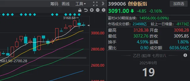 12天11板大牛股，尾盘跳水跌停！但这些板块已率先反包