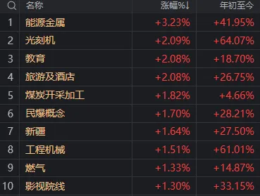 12天11板大牛股，尾盘跳水跌停！但这些板块已率先反包